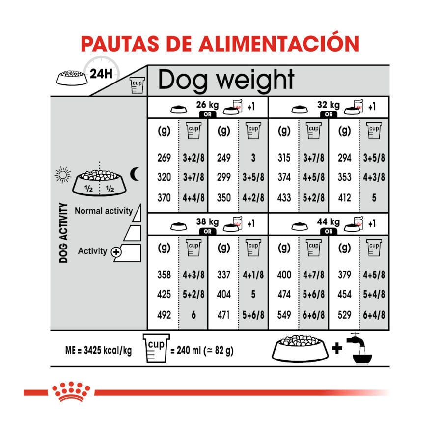 3 kg Royal Canin Sterilised Maxi pienso para perros, , large indicador imagen numero 8